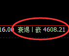 液化气:试仓高点,精准展开极端快速回撤
