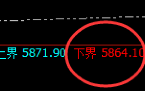 PTA：试仓低点，精准实现规则化强势拉升