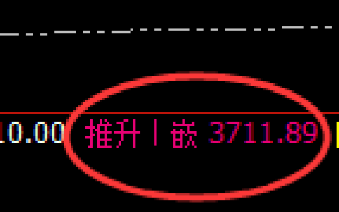 沥青：4小时高点，精准无误实现快速回落