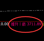 沥青:4小时高点,精准无误实现快速回落