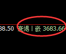 沥青:4小时高点,精准无误实现快速回落