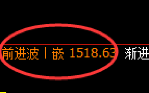 玻璃：4小时周期，精准展开区间快速洗盘