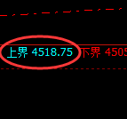 乙二醇:回补高点,精准向下展开快速洗盘