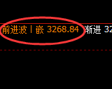豆粕:4小时周期,精准展开宽幅振荡