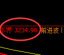 豆粕:4小时周期,精准展开宽幅振荡