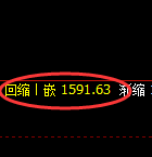 焦煤:4小时周期低点,精准展开强势洗盘