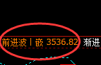 螺纹:4小时周期,多空精准展开振荡洗盘