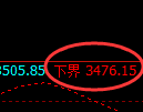 螺纹:4小时周期,多空精准展开振荡洗盘