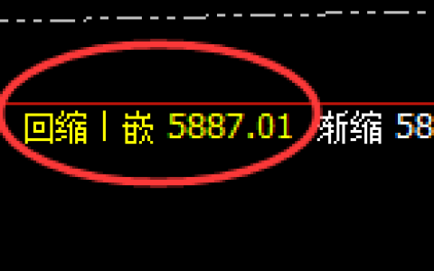 PTA：4小时低点，精准展开强势拉升