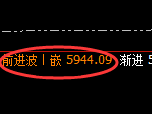 PTA：4小时低点，精准展开强势拉升