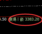 燃油：4小时低点，精准展开极端强势回升
