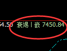 聚丙烯：4小时高点，精准展开加速回落