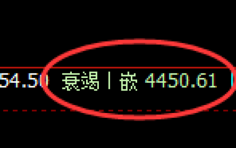 乙二醇：4小时低点，精准展开强势拉升