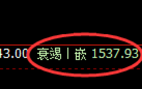 焦煤：回补低点，精准进入快速洗盘区间