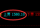 焦煤:回补低点,精准进入快速洗盘区间