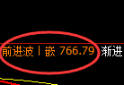 铁矿石:日线低点,精准展开快速洗盘