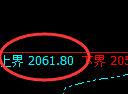 焦炭:4小时周期,精准展开区间振荡