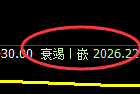 焦炭:4小时周期,精准展开区间振荡