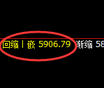 PTA：试仓高点，精准展开单边直线回撤