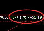 聚丙烯：试仓高点，精准展开振荡回撤洗盘