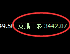 螺纹:试仓高点,精准展开极端快速回撤