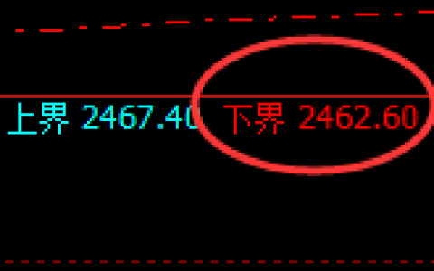 甲醇：试仓低点，精准无误展开强势回升