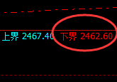 甲醇:试仓低点,精准无误展开强势回升