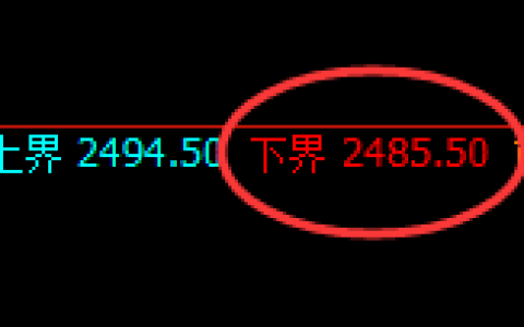 甲醇：试仓低点，精准进入单边强势回升