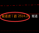 甲醇：试仓低点，精准进入单边强势回升