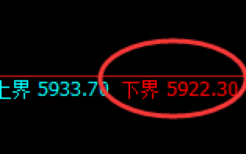 PTA：试仓洗盘低点，精准展开极端拉升