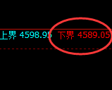 液化气:试仓低点,精准展开极端加速拉升