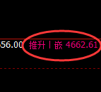 液化气:试仓低点,精准展开极端加速拉升