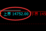 橡胶:试仓高点,精准进入宽幅回撤