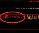 橡胶:试仓高点,精准进入宽幅回撤