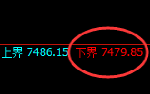 聚丙烯：试仓低点，精准展开极端快速拉升