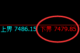 聚丙烯:试仓低点,精准展开极端快速拉升