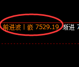 聚丙烯:试仓低点,精准展开极端快速拉升