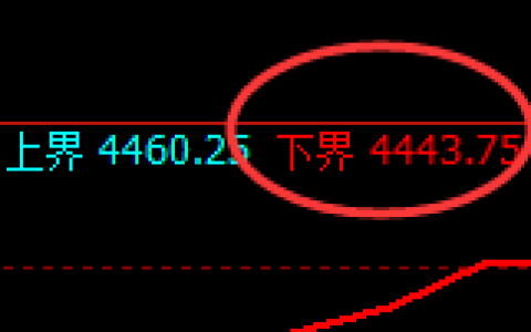 乙二醇：试仓低点，精准无误展开极端反弹