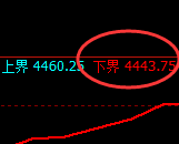 乙二醇:试仓低点,精准无误展开极端反弹