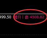 乙二醇:试仓低点,精准无误展开极端反弹