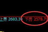 菜粕:修正低点,精准展开宽幅洗盘