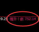 铁矿石:日线周期,精准展开宽幅洗盘
