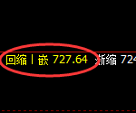 铁矿石:日线周期,精准展开宽幅洗盘
