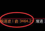 螺纹10:4小时结构,精准进入宽幅洗盘