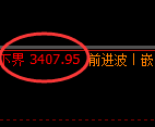 螺纹10:4小时结构,精准进入宽幅洗盘