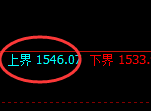 焦煤09合约:试仓高点,精准展开强势回撤