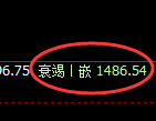 焦煤09合约:试仓高点,精准展开强势回撤
