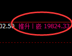 沪铝:4小时高点,精准展开快速冲高回落