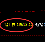 沪铝:4小时高点,精准展开快速冲高回落