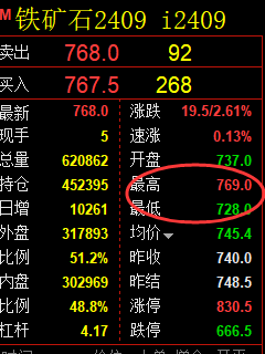 铁矿石:精准规则化(系统策略)41点复盘展示